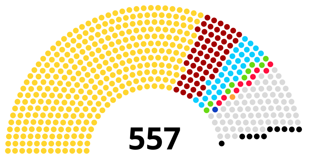 Ugandan Parliament in 2021